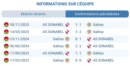 Pronostic Salitas FC – AS SONABEL