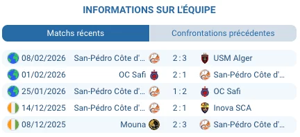 Pronostic Djoliba AC - San-Pédro