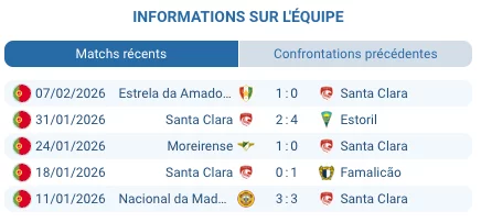Pronostic Santa Clara - Benfica: cotes Primeira Liga