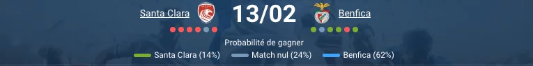 Pronostic Santa Clara - Benfica: cotes Primeira Liga