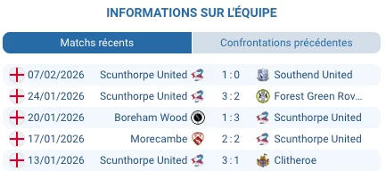 Pronostic Carlisle United - Scunthorpe United