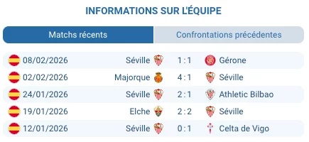 Pronostic Séville - Alavés