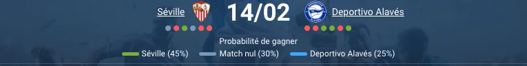 Pronostic Séville - Alavés