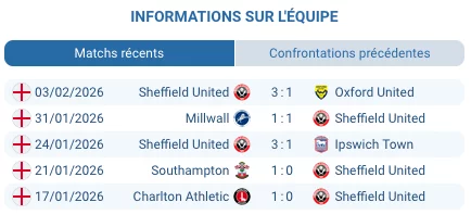 Pronostic Sheffield United - Middlesbrough