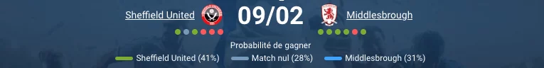 Pronostic Sheffield United - Middlesbrough