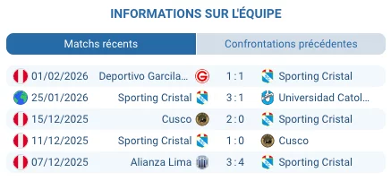 Sporting Cristal contre Melgar Primera Division Pérou 8 février 2026 Lima