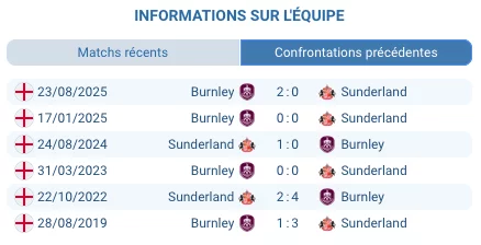 Pronostic Sunderland - Burnley