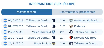  Pronostic Lanús - Talleres Córdoba