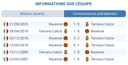 Logo Ternana Calcio Rossoverdi domicile Stadio Liberati Serie C Girone B