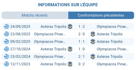 Pronostic Asteras Tripolis - Olympiakos Piraeus
