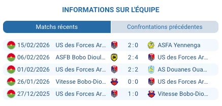 Pronostic USFA – Étoile Filante