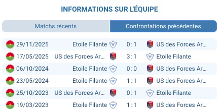 Pronostic USFA – Étoile Filante