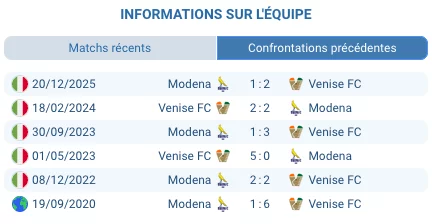 Pronostic Venezia - Modena
