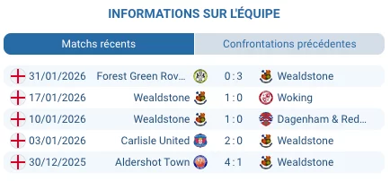 Silverlake Stadium Eastleigh domicile Wealdstone National League match février 2026