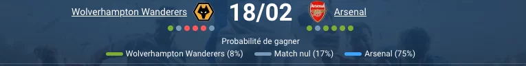 Wolves vs Arsenal: Gunners ultra-favoris 18/02/2026
