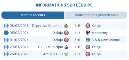 Pronostic Monterrey - Xelajú: cotes CONCACAF Champions Cup