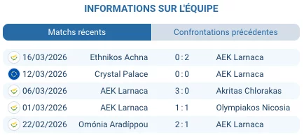 AEK Arena George Karapatakis Larnaca Conference League 8es finale retour mars 2026