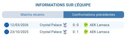 AEK Arena George Karapatakis Larnaca Conference League 8es finale retour mars 2026