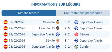 Pronostic Alavés – Villarreal