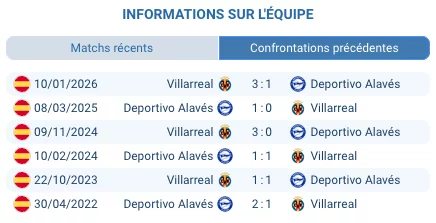 Deportivo Alaves La Liga maintien Mendizorrotza saison 2025-26