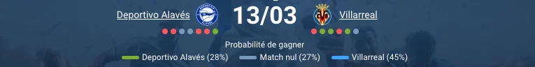 Pronostic Alavés – Villarreal