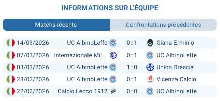 Pronostic Virtus Verona – AlbinoLeffe