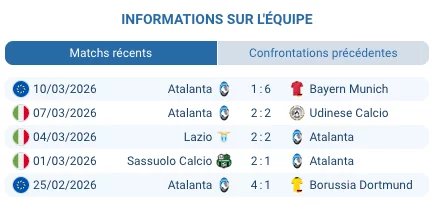 Pronostic Inter Milan – Atalanta 14/03/2026 | Serie A 