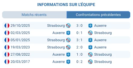 Pronostic Auxerre – Strasbourg