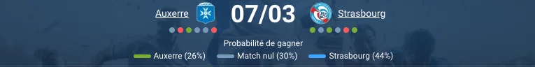 Pronostic Auxerre – Strasbourg