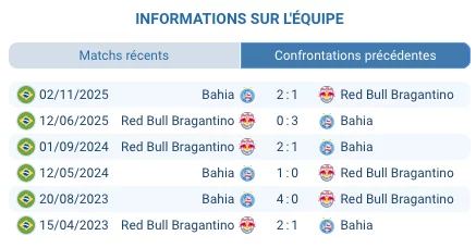 Bahia – Red Bull Bragantino