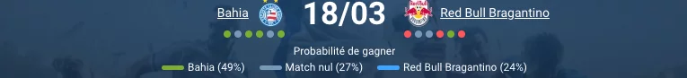 Bahia – Red Bull Bragantino
