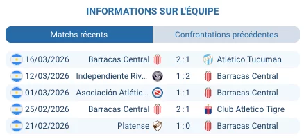 Pronostic Huracán – Barracas Central