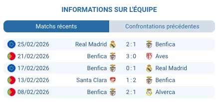 Pronostic Gil Vicente – Benfica