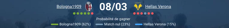 Pronostic Bologna – Hellas Verona