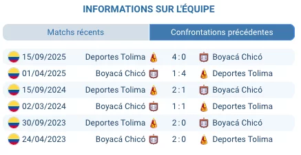 Pronostic Boyacá Chicó – Deportes Tolima