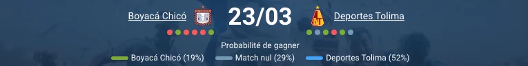Pronostic Boyacá Chicó – Deportes Tolima