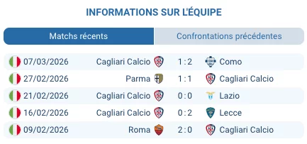 Arena Garibaldi Stadio Romeo Anconetani Pise Serie A journee 29 mars 2026