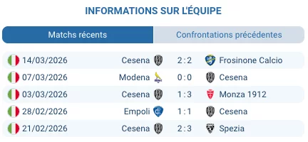 Pronostic Mantova – Cesena