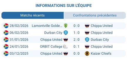 Buffalo City Municipality Stadium East London Chippa United PSL mars 2026