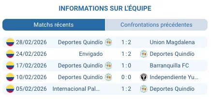 Pronostic Real Santander – Deportes Quindío