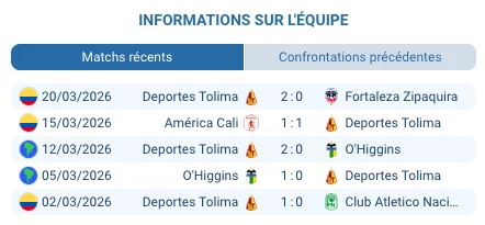 Pronostic Boyacá Chicó – Deportes Tolima