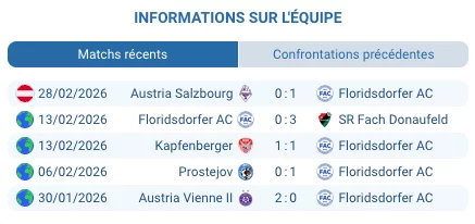 Pronostic FAC Wien – SW Bregenz