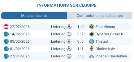 Pronostic Sturm Graz II – FC Liefering