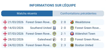 Pronostic Tamworth — Forest Green Rovers