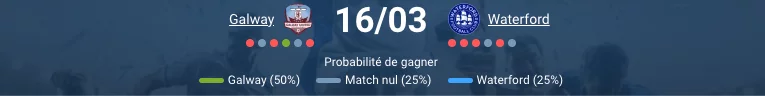 Pronostic Galway United – Waterford