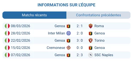 Stadio Bentegodi Verona Serie A journee 29 mars 2026 relegation