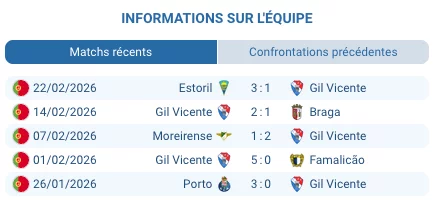 Pronostic Gil Vicente – Benfica