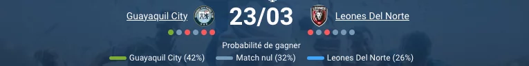 Pronostic Guayaquil City – Leones del Norte