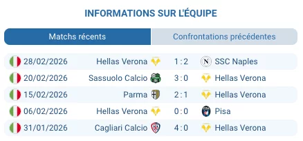 Pronostic Bologna – Hellas Verona