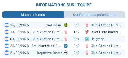Pronostic Huracán – Barracas Central